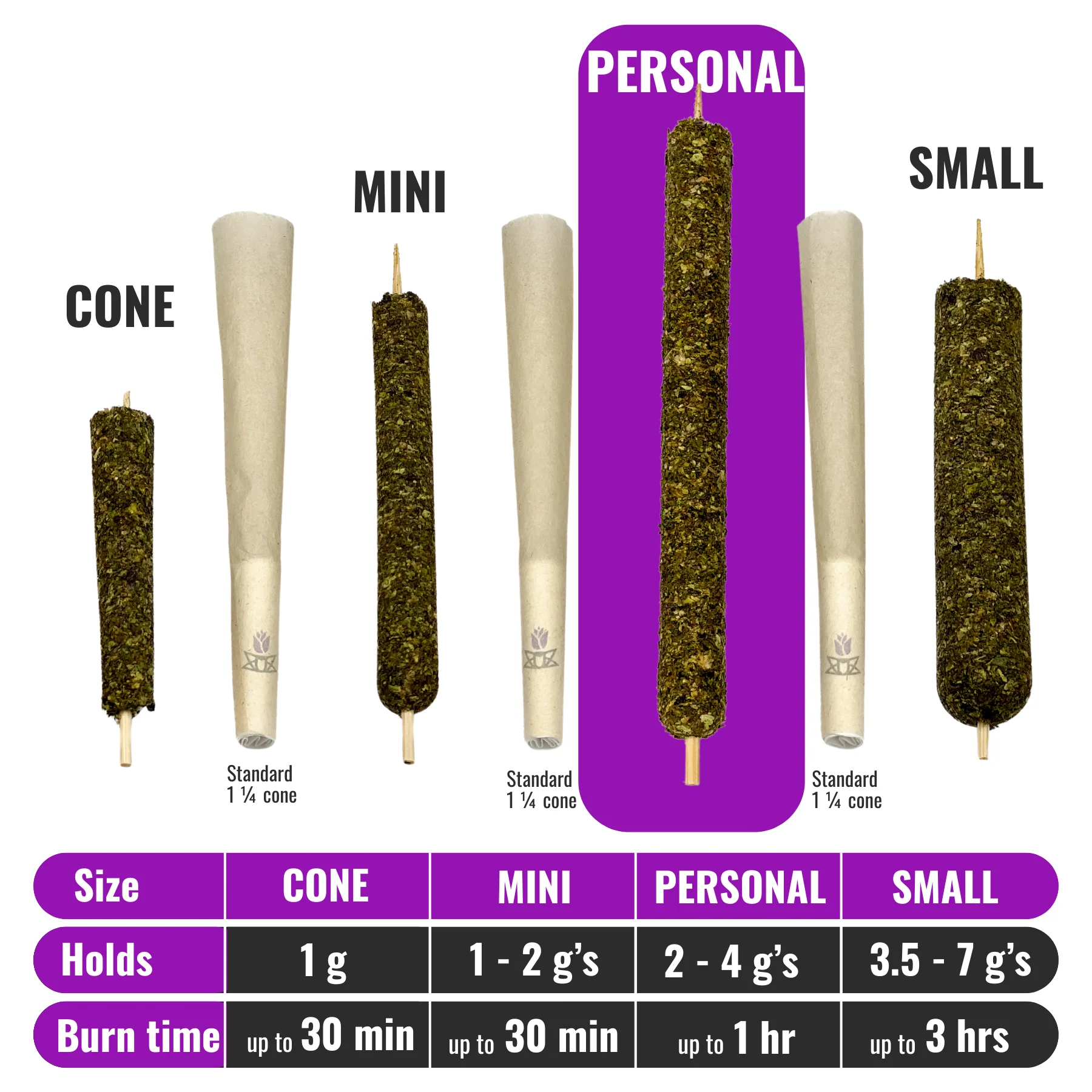 2-4g PERSONAL - CANNAMOLD KIT - Image 10