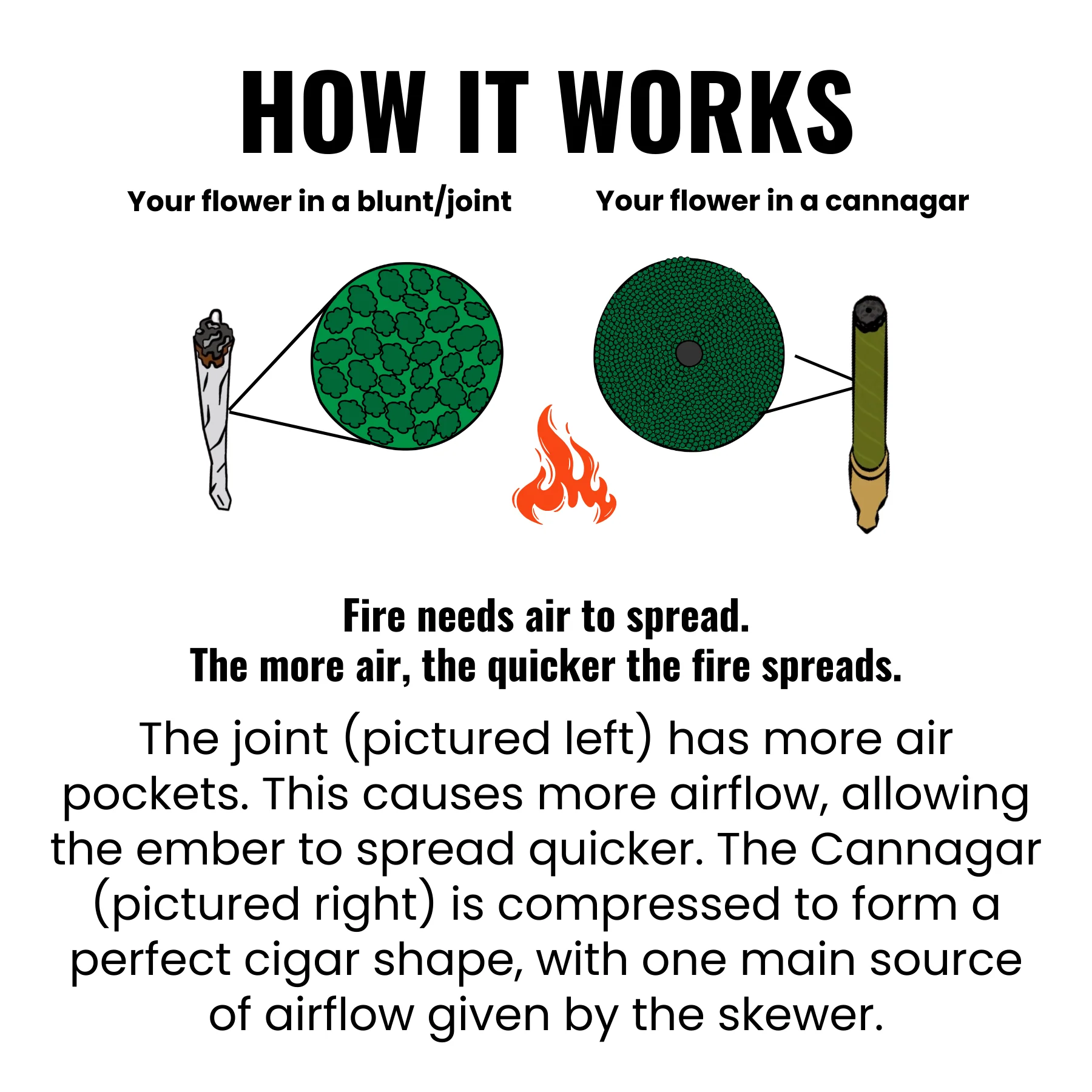 2-4g PERSONAL - CANNAMOLD KIT - Image 9