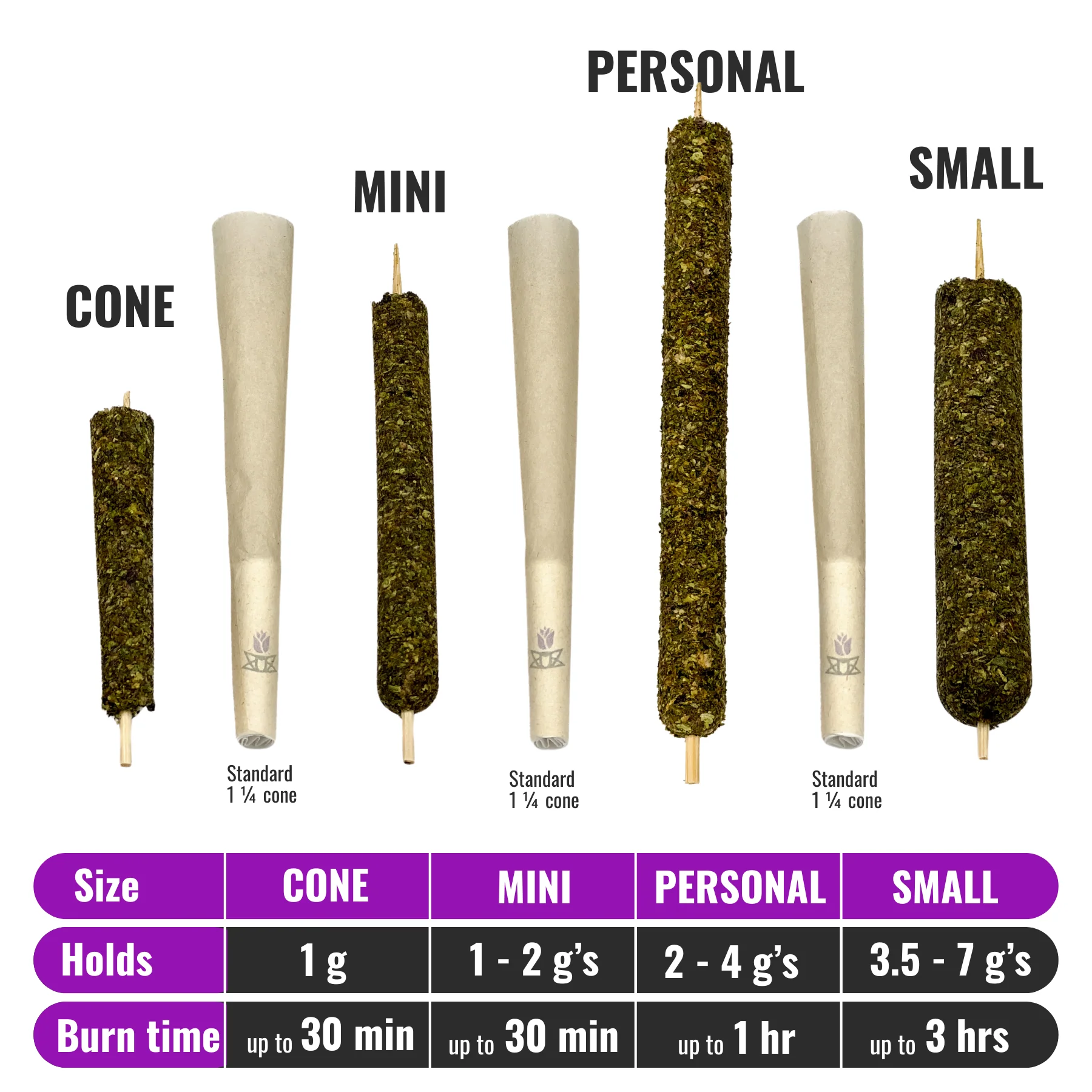ORIGINAL CANNAMOLD KIT - Image 4