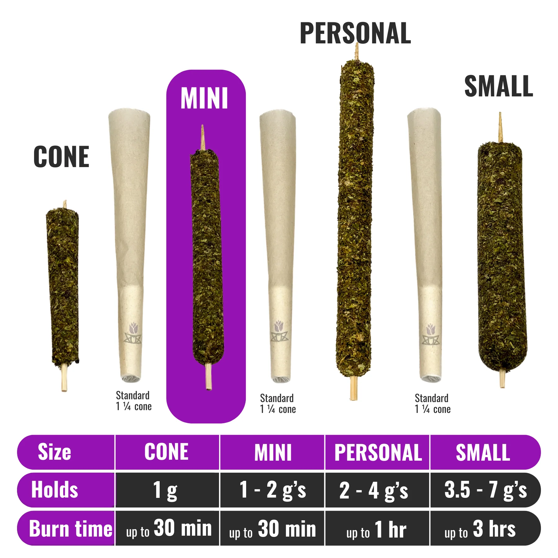 1-2g MINI MOLD – CANNAMOLD KIT - Image 8
