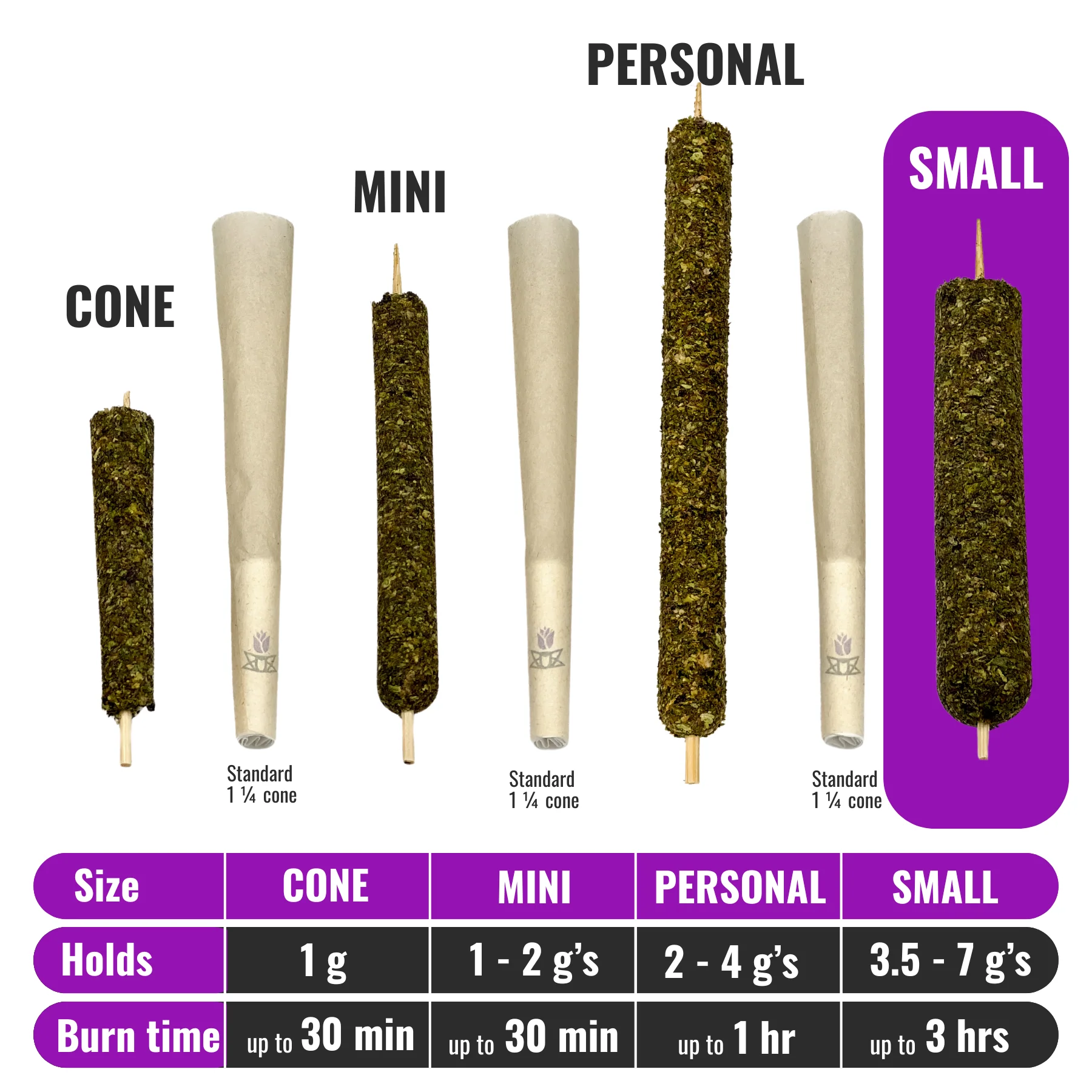 3.5-7g SMALL - CANNAMOLD KIT - Image 5